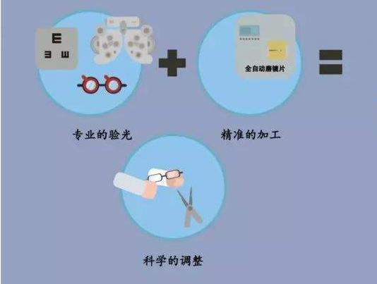 文章附图